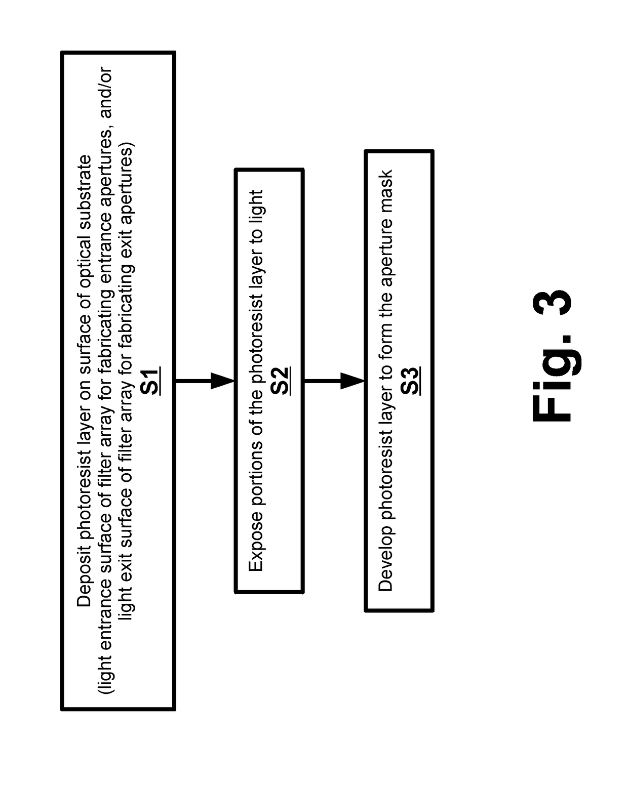 Photo resist as opaque aperture mask on multispectral filter arrays