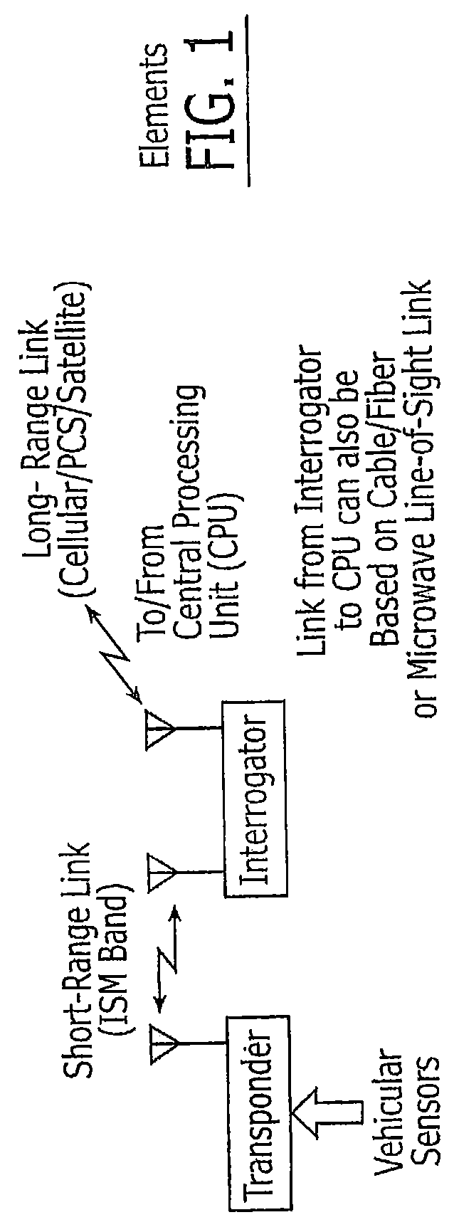 Systems and/or methods of data acquisition from a transceiver