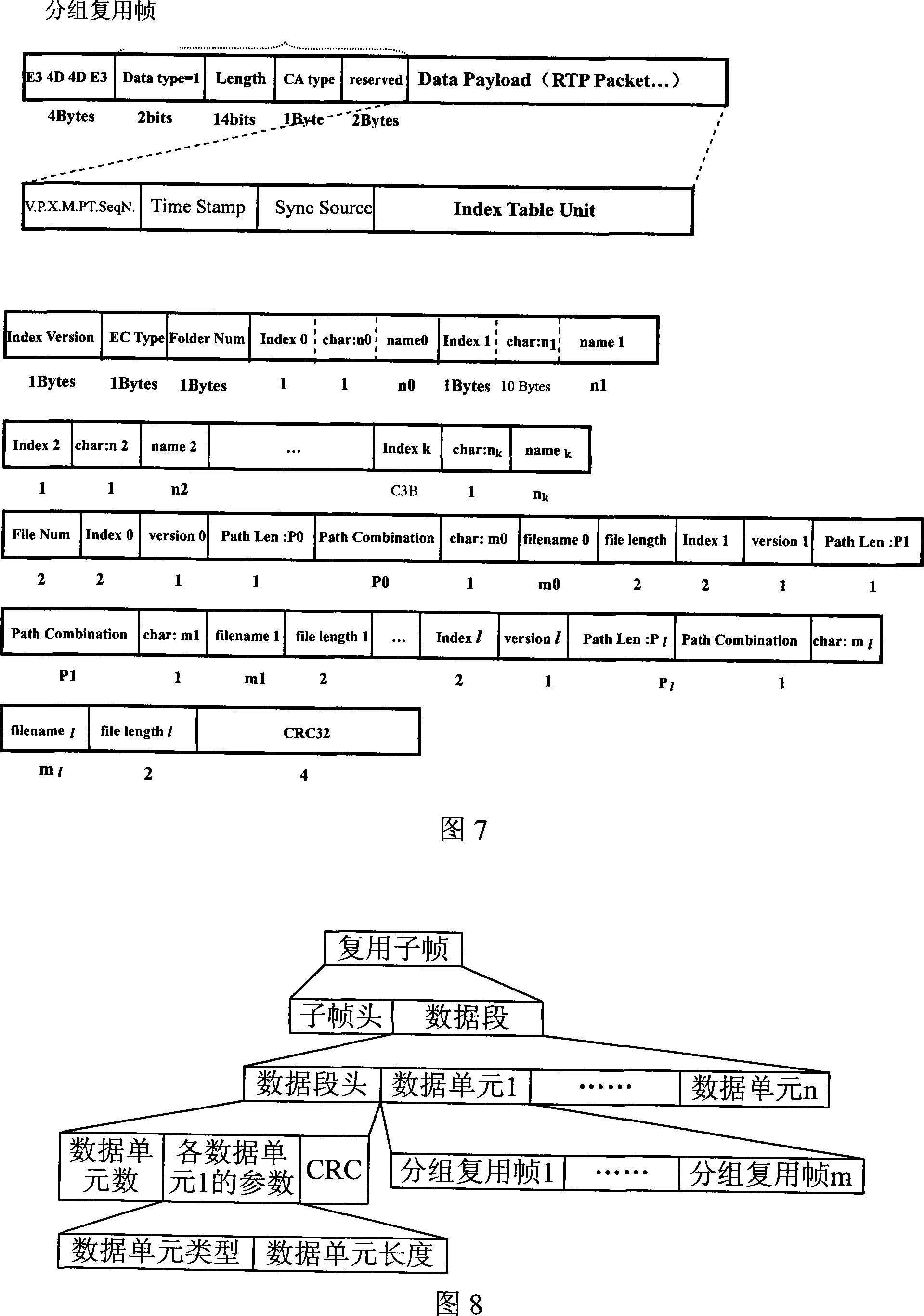 Data transmission method, emission system and terminal in broadcasting system