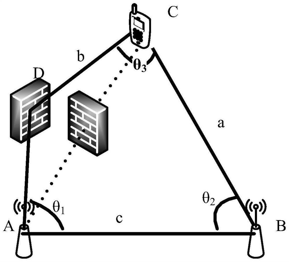 Angle residual error-based NLOS transmission base station identification and positioning method