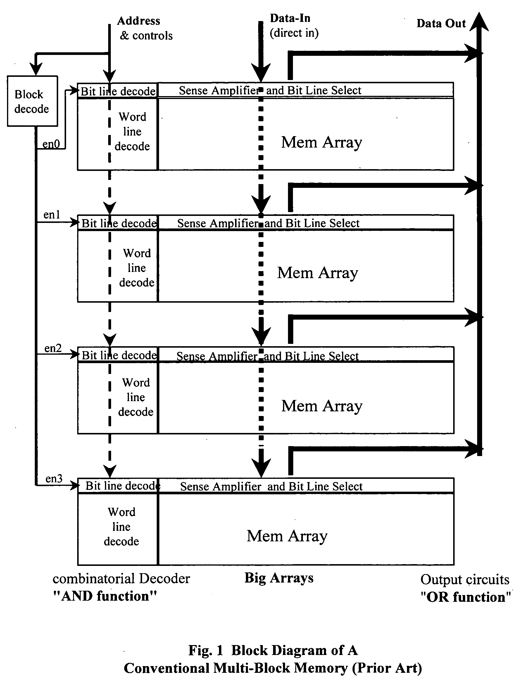 Parallel asynchronous propagation pipeline structure to access multiple memory arrays