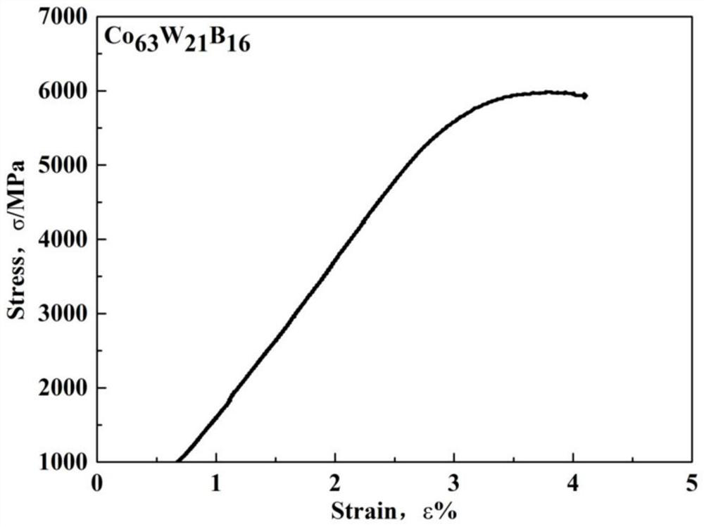 A kind of cobalt-based bulk amorphous alloy and preparation method thereof
