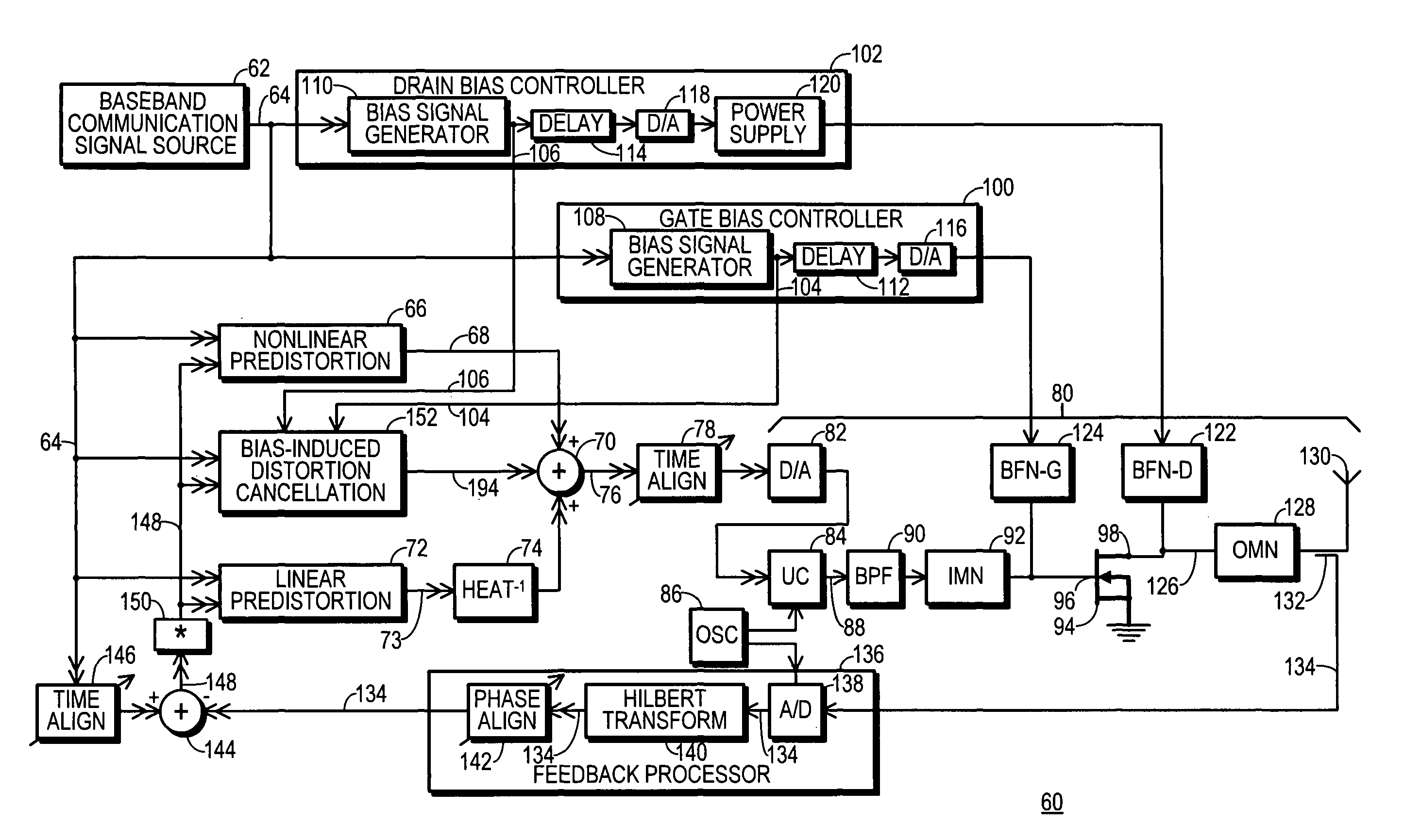 RF transmitter with bias-signal-induced distortion compensation and method therefor