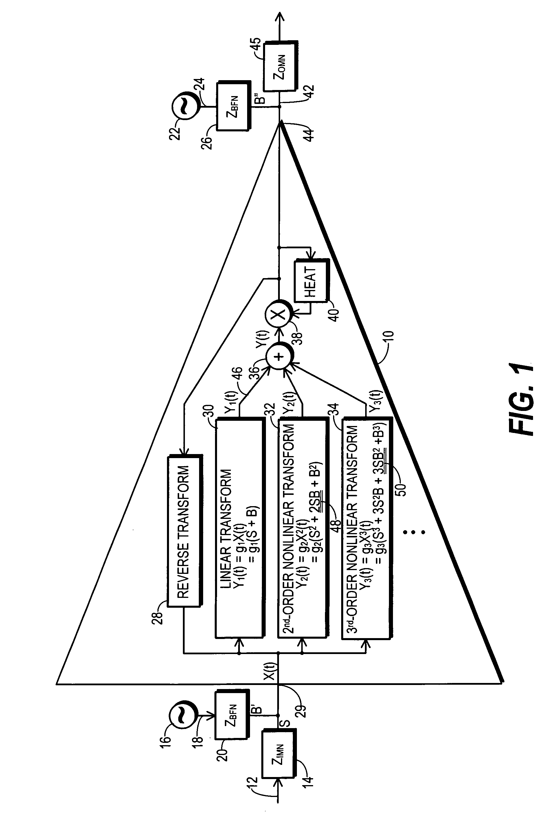 RF transmitter with bias-signal-induced distortion compensation and method therefor