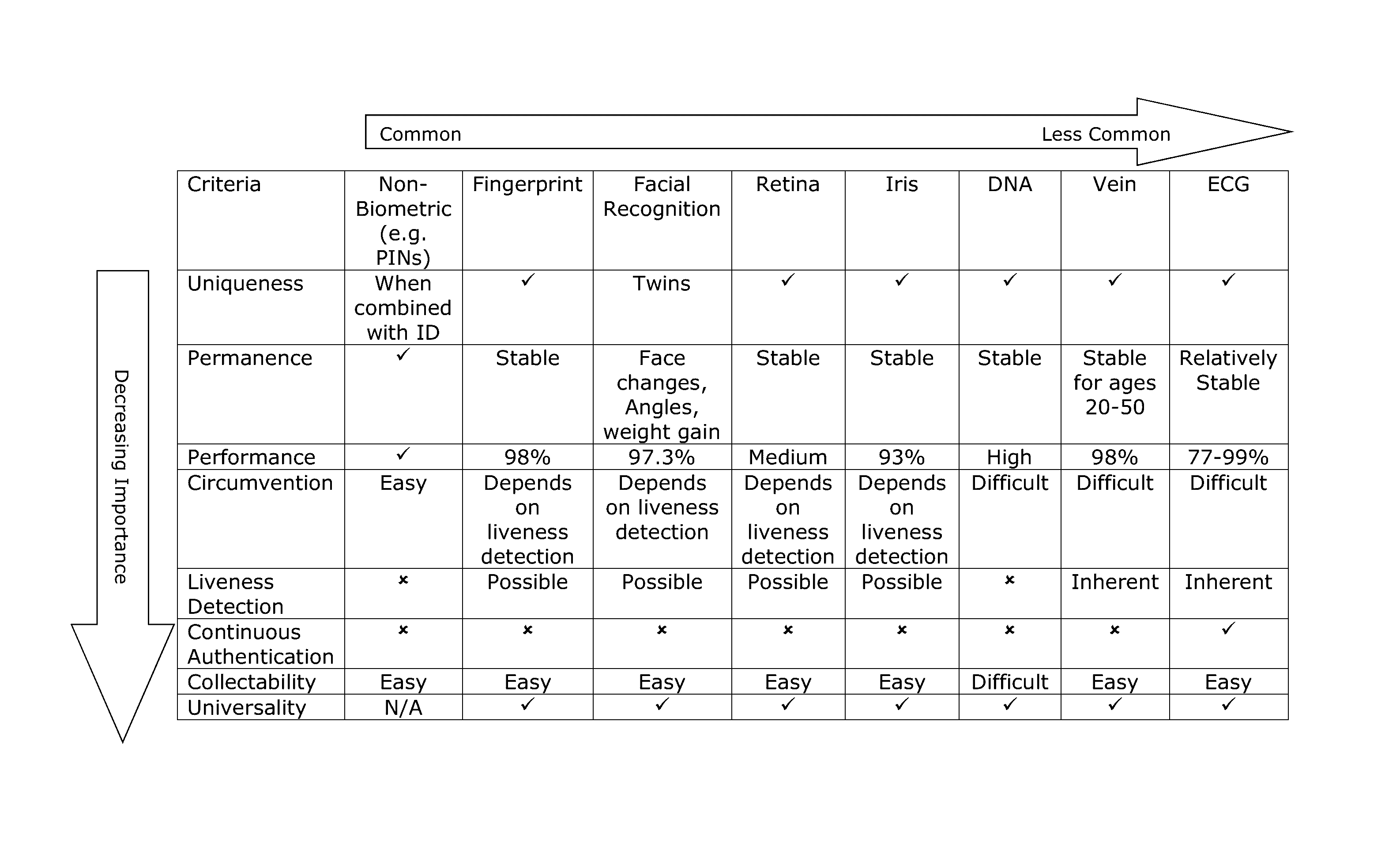 System and method for asset authentication and management