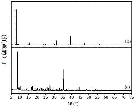 Method for preparing high-quality lead citrate by waste lead paste wet method