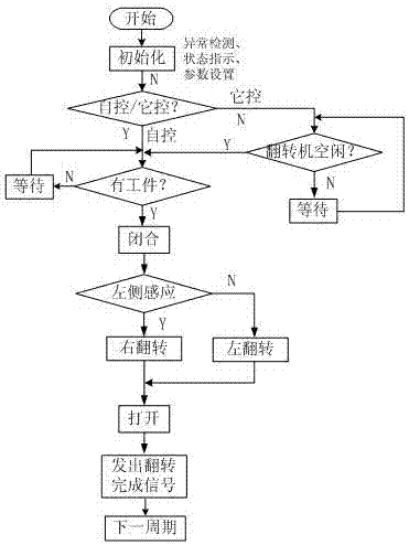 Turning machine and control method of a stamping control device