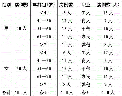 Traditional Chinese medicine composition for treating dyspepsia stomach-impairing type chronic gastritis