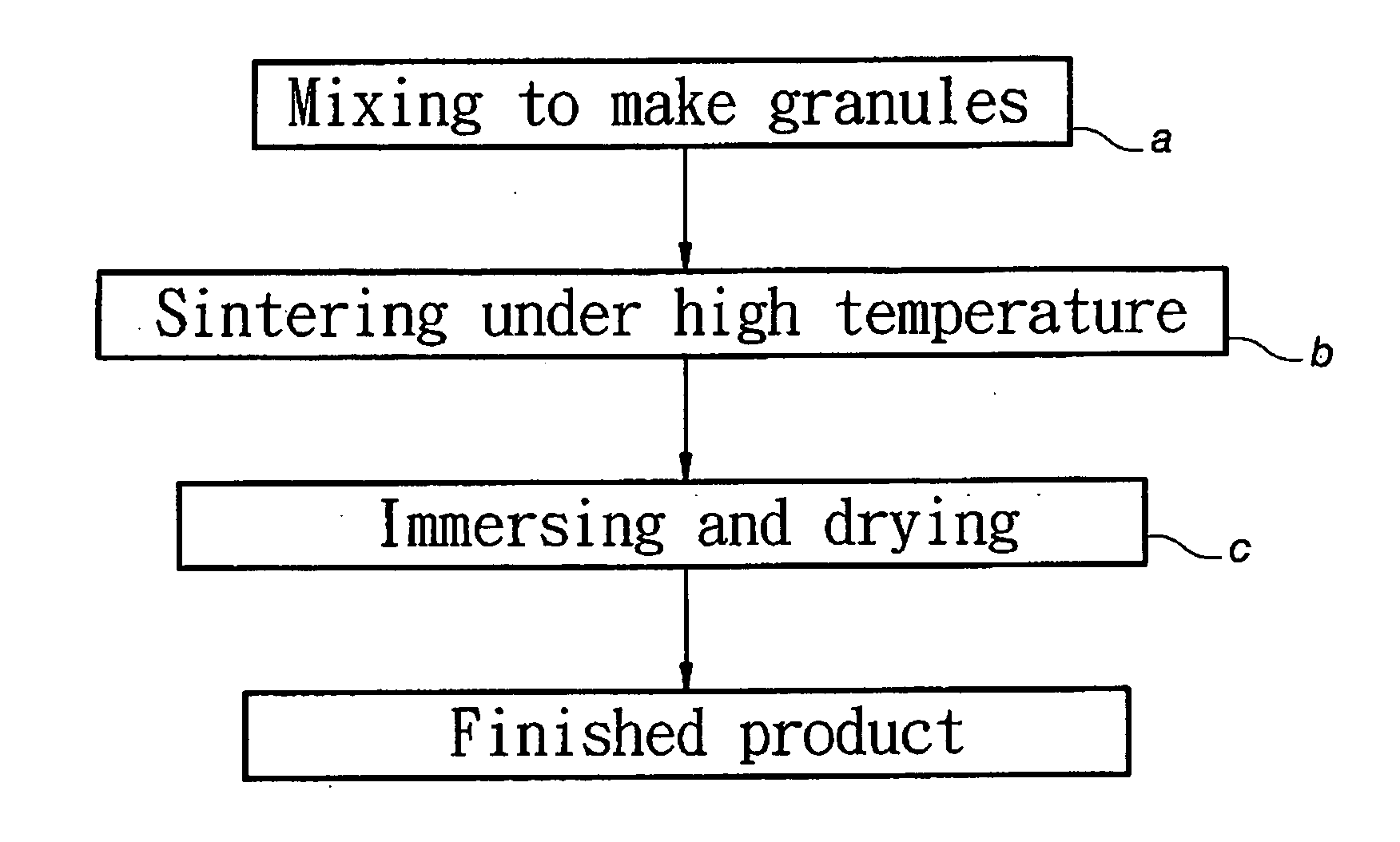 Decomposing catalyst for perfluorinated compound, carbon hydrofluoride, perchloro-carbon and carbon hydrochloride gas compounds and method of producing it