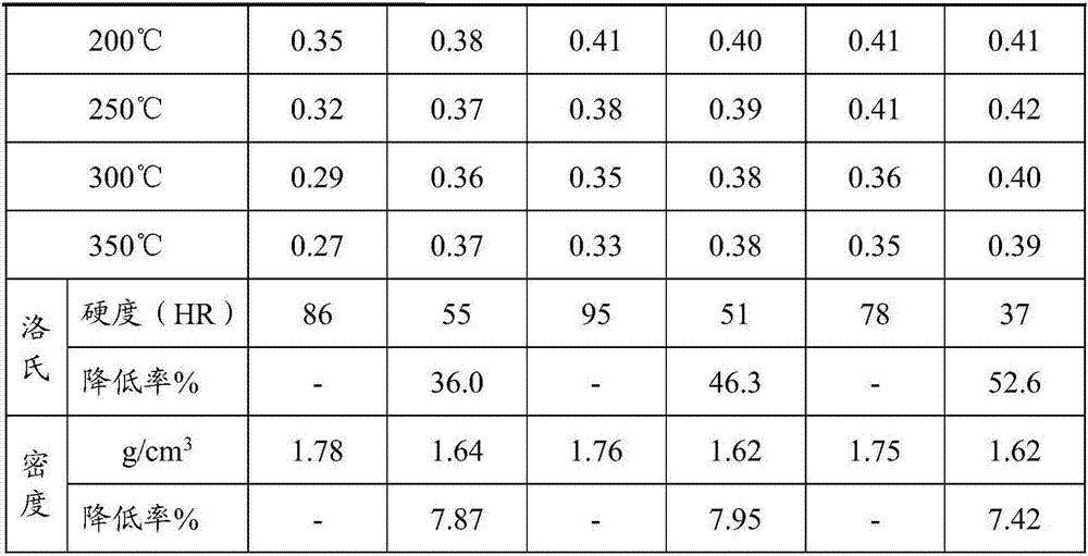 Carbon-ceramic friction material as well as preparation method and application thereof