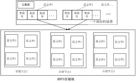 HDFS-based virtual machine image storage system and construction method thereof