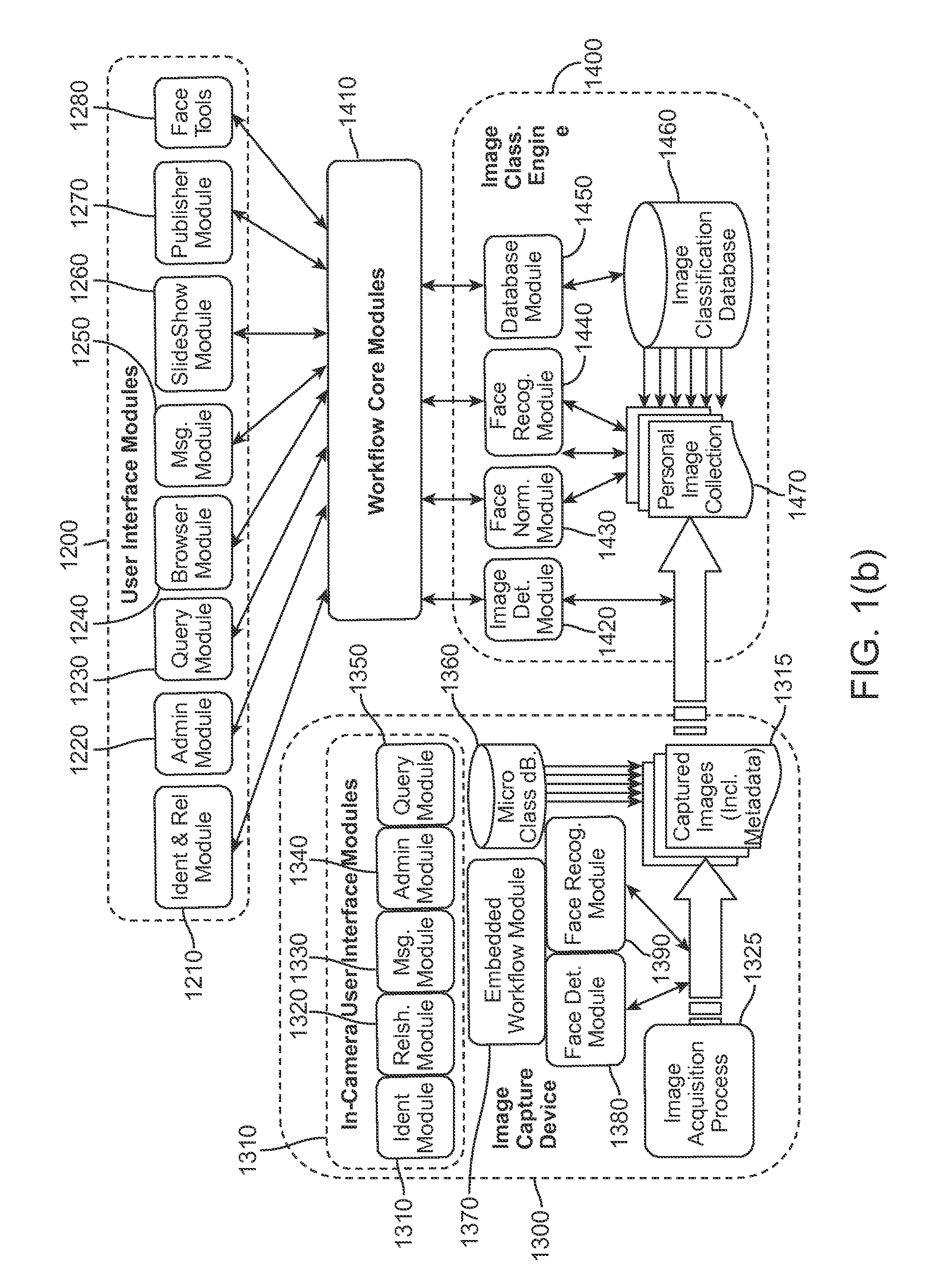 Classification and organization of consumer digital images using workflow, and face detection and recognition