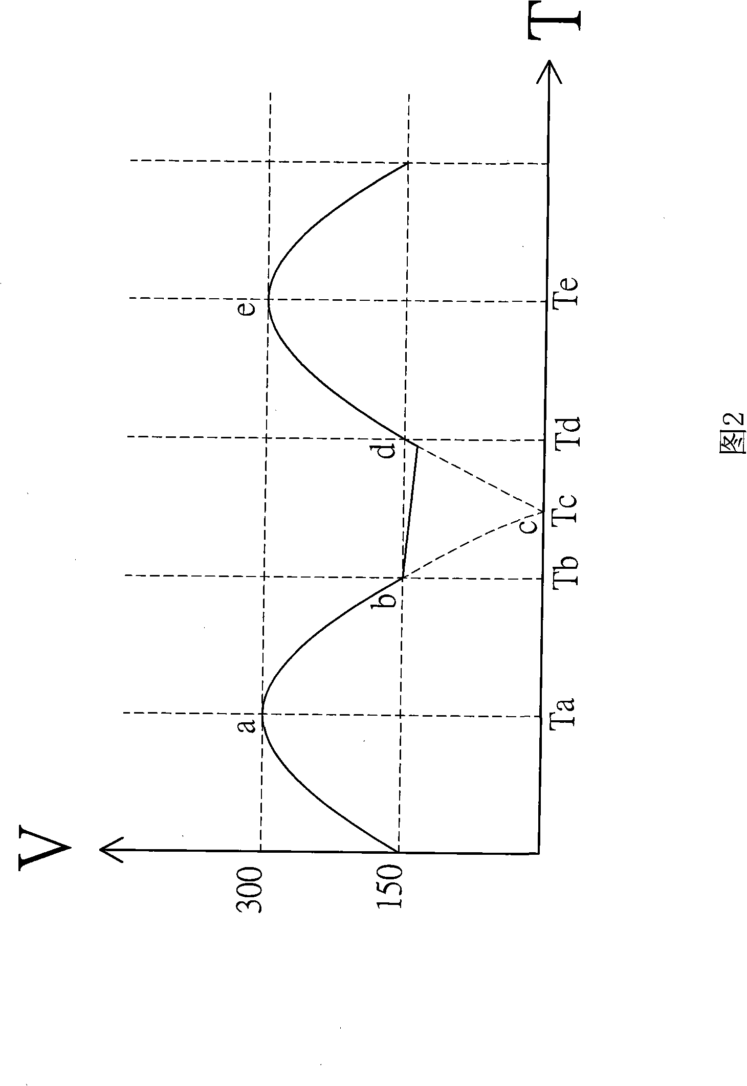 Amplitude modulation type energy accumulation frequency conversion circuit
