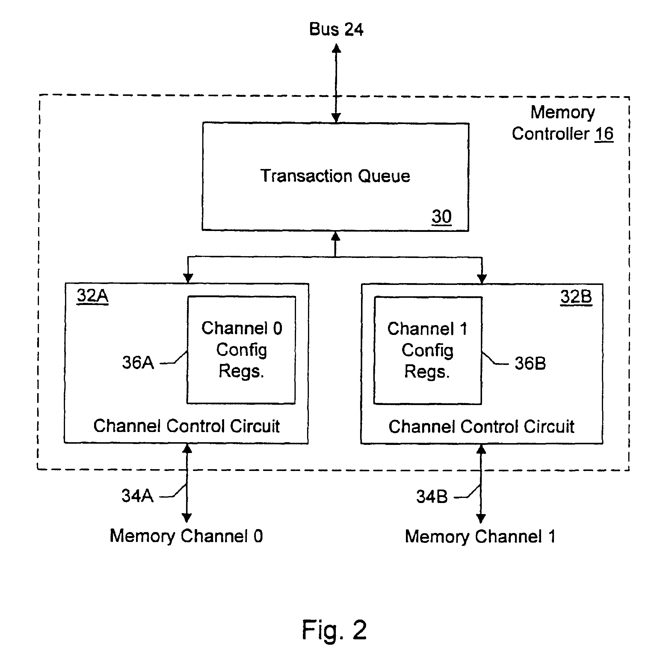 Memory controller with programmable configuration
