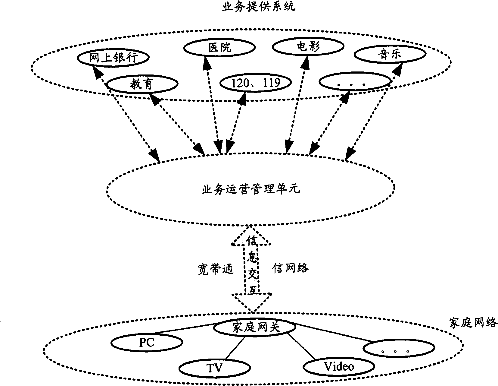 Digital home network service operation system and its implementing method