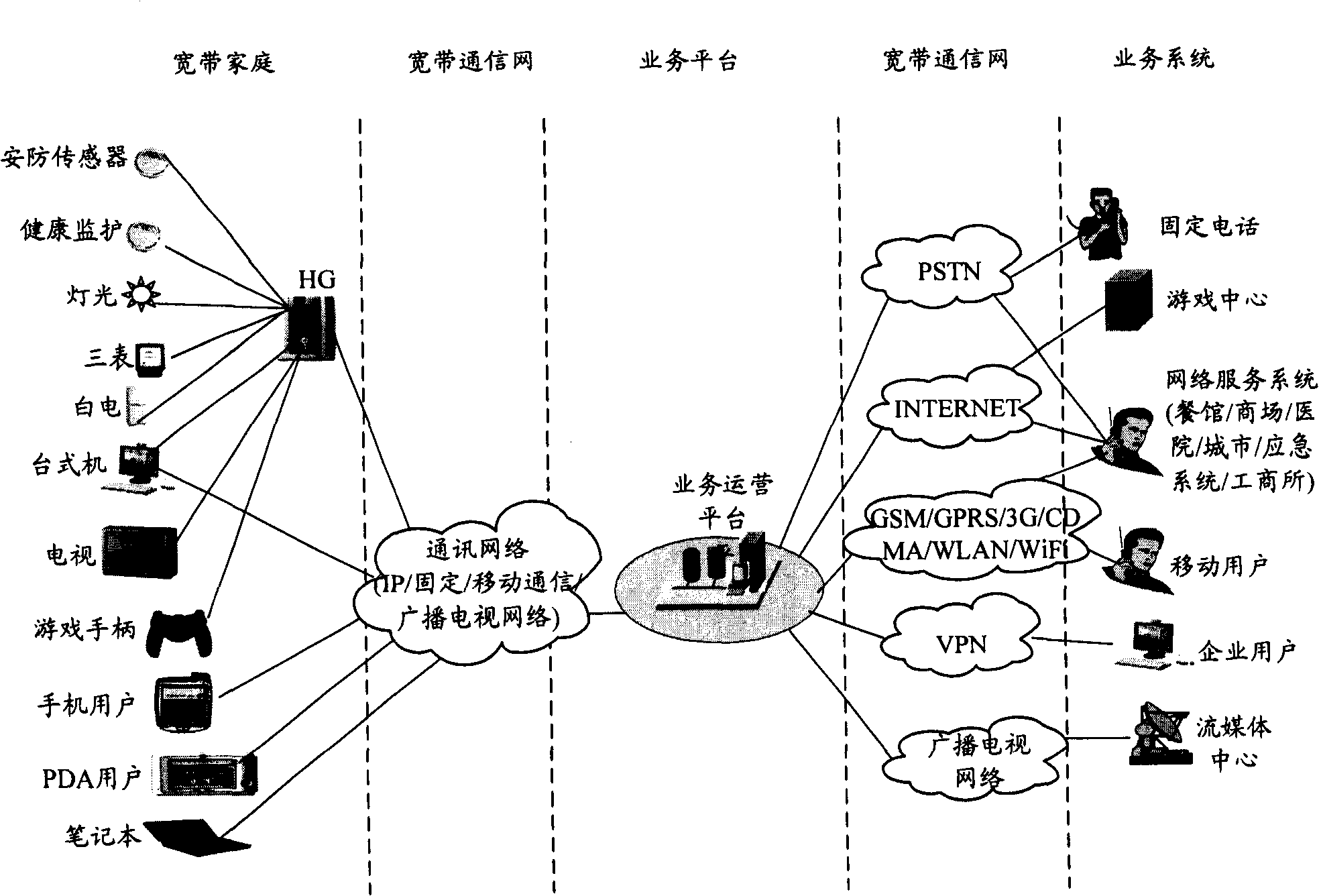 Digital home network service operation system and its implementing method