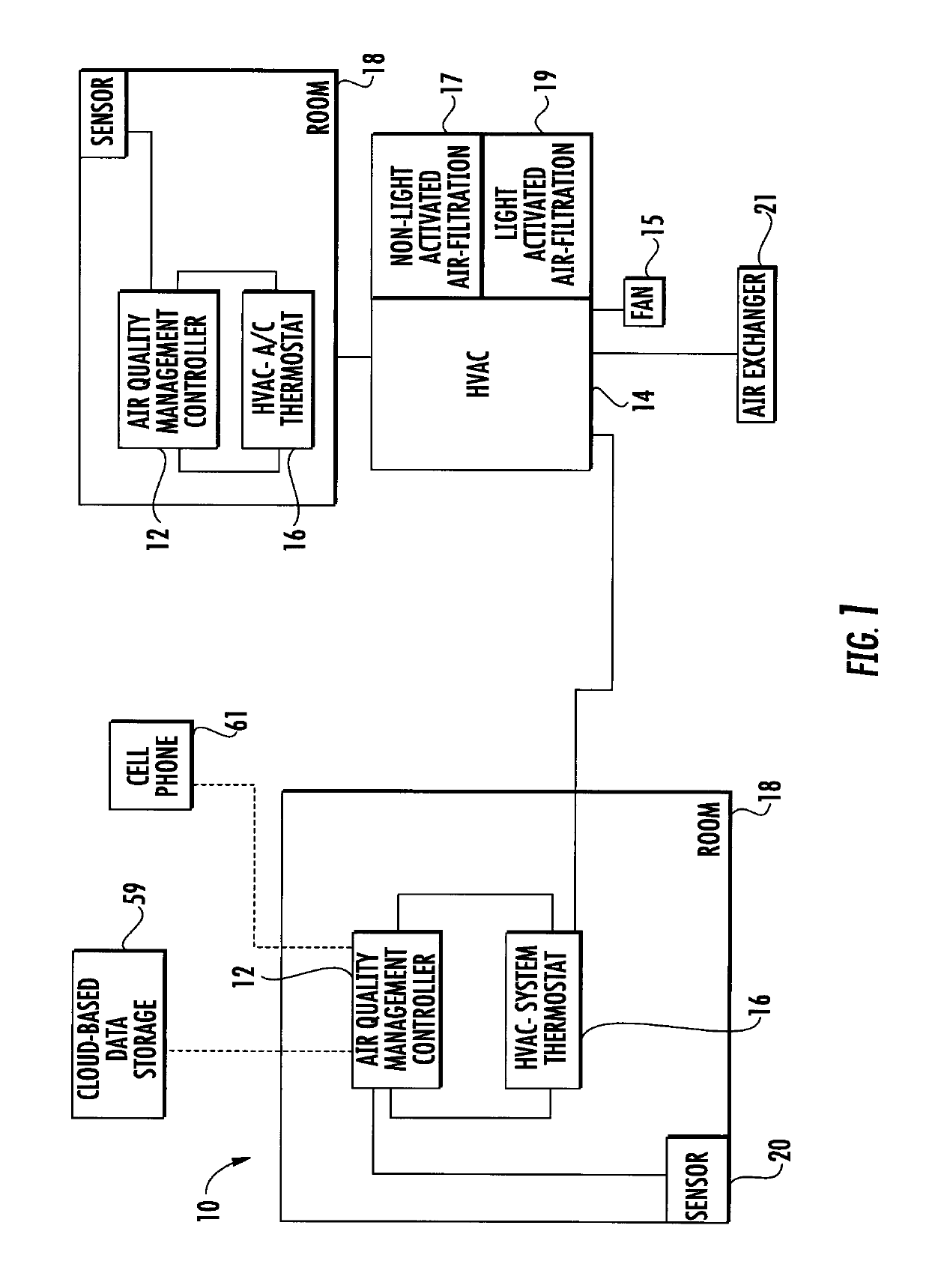 System for monitoring and controlling indoor air quality