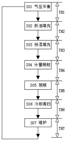 Engine exhaust hydrocarbon injection system and control strategy thereof