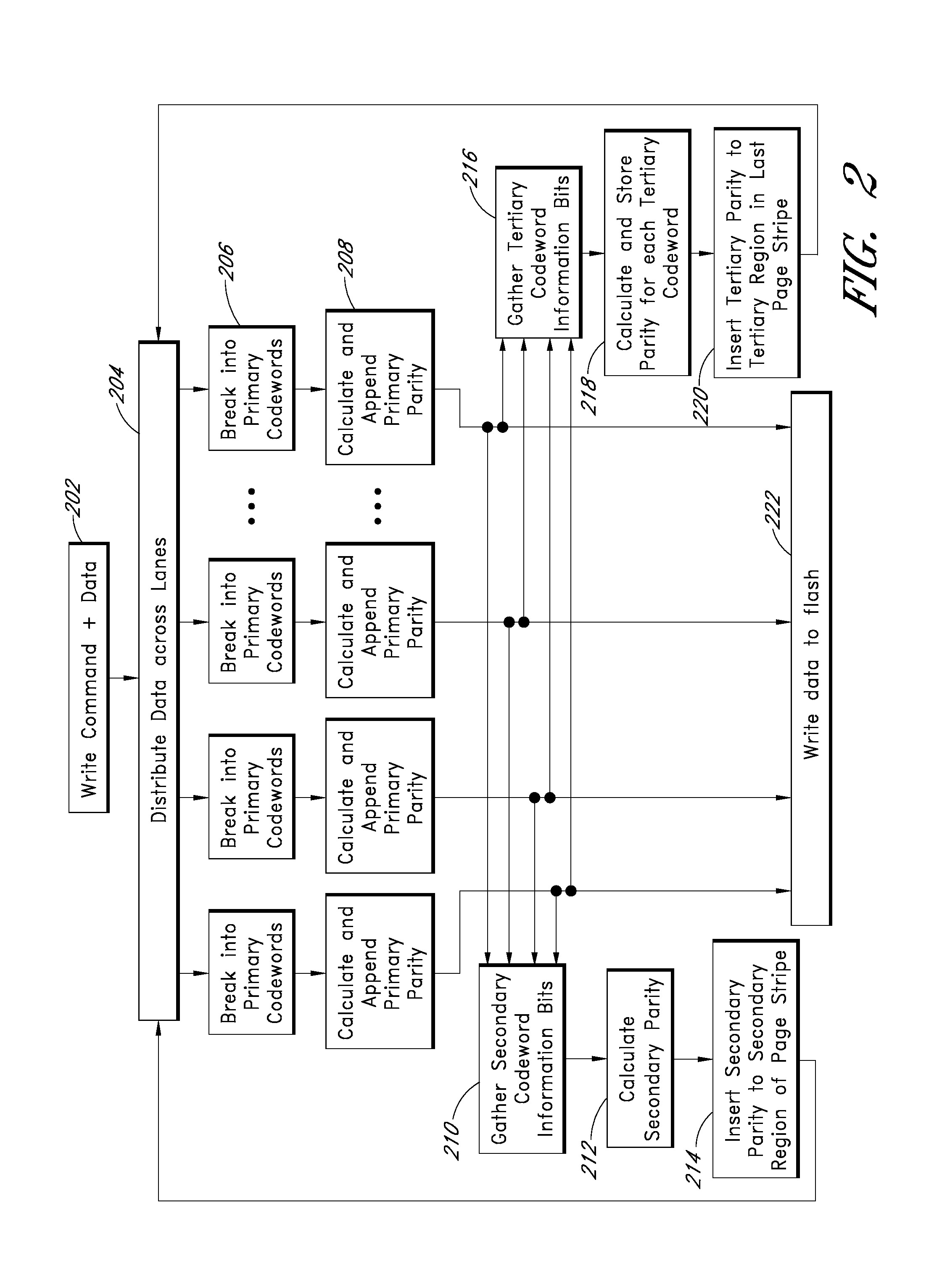 Systems and methods for recovering data from failed portions of a flash drive