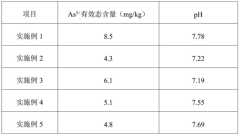 Medicament for farmland heavy metal pollution treatment and preparation method thereof