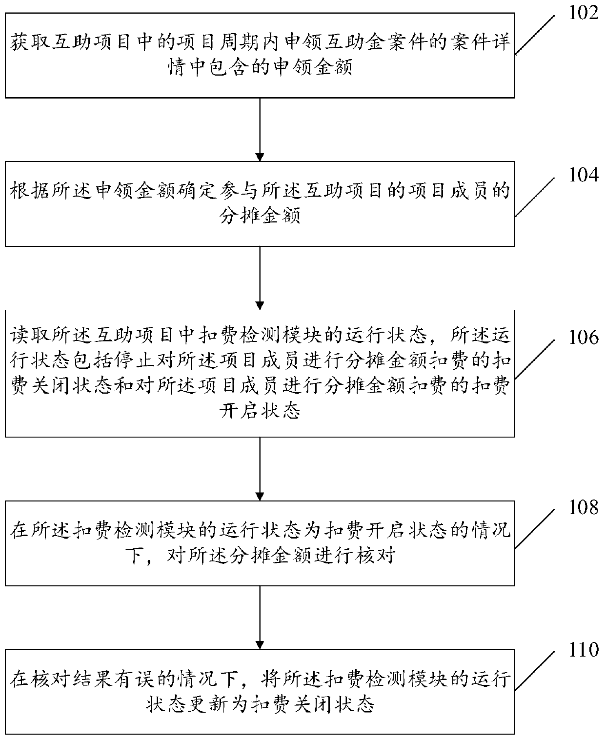 Fee deduction processing method and device, electronic equipment and storage medium