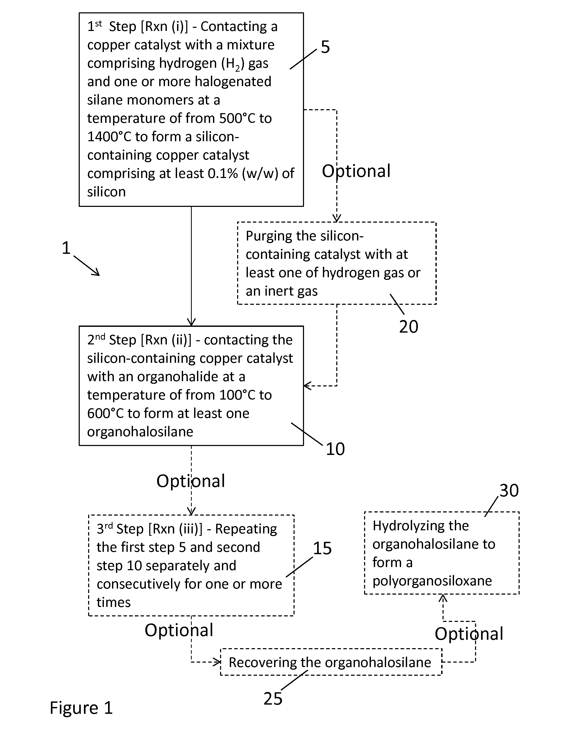 Method Of Preparing An Organohalosilane