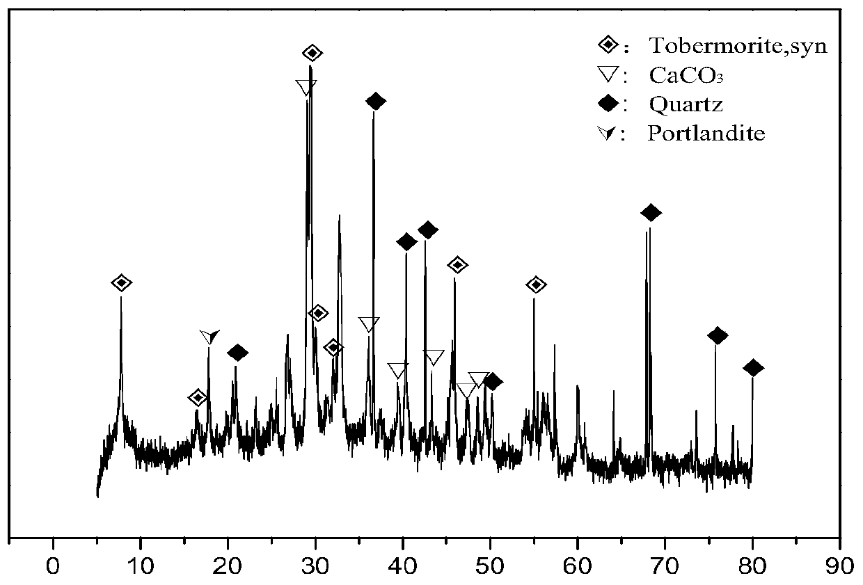 A kind of aluminum-containing tober mullite autoclaved slag solid brick and its rapid preparation method