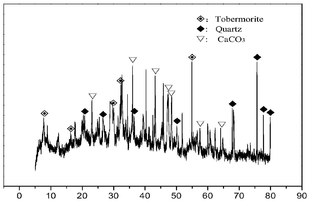 A kind of aluminum-containing tober mullite autoclaved slag solid brick and its rapid preparation method