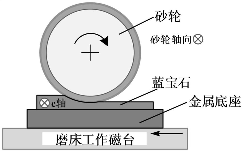 A low-damage processing method based on the principle of synergy between sapphire crystal orientation and processing direction