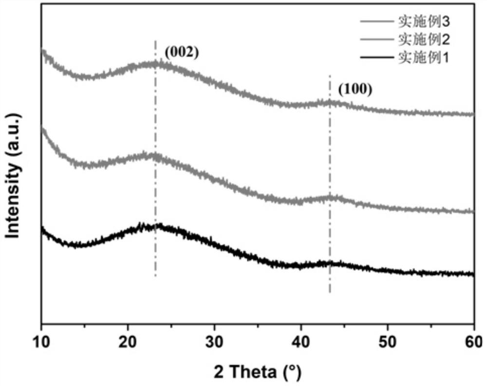 Biomass porous carbon material, preparation method thereof and supercapacitor