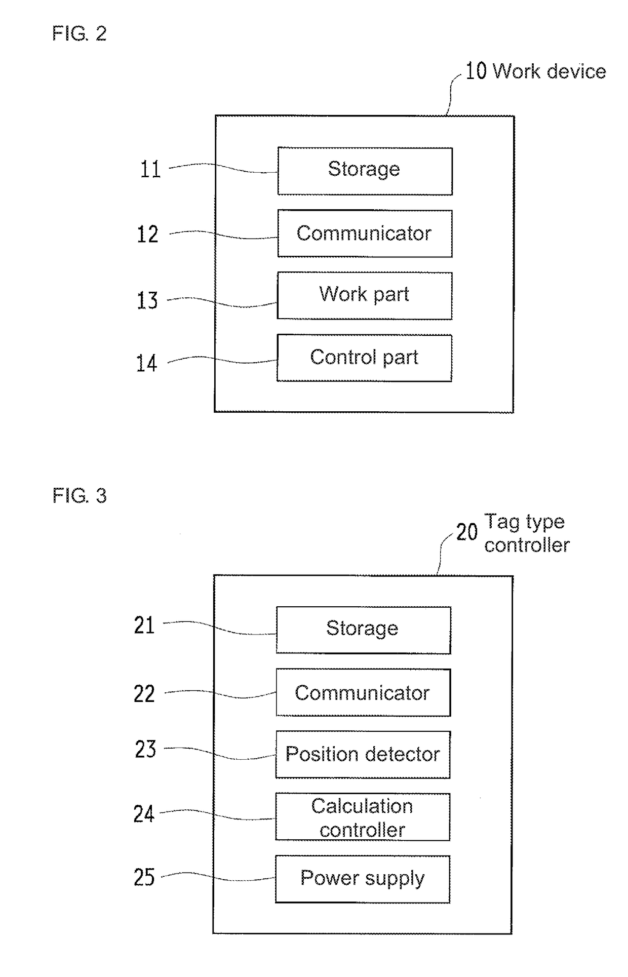 Work process management system and tag type individual controller used therein