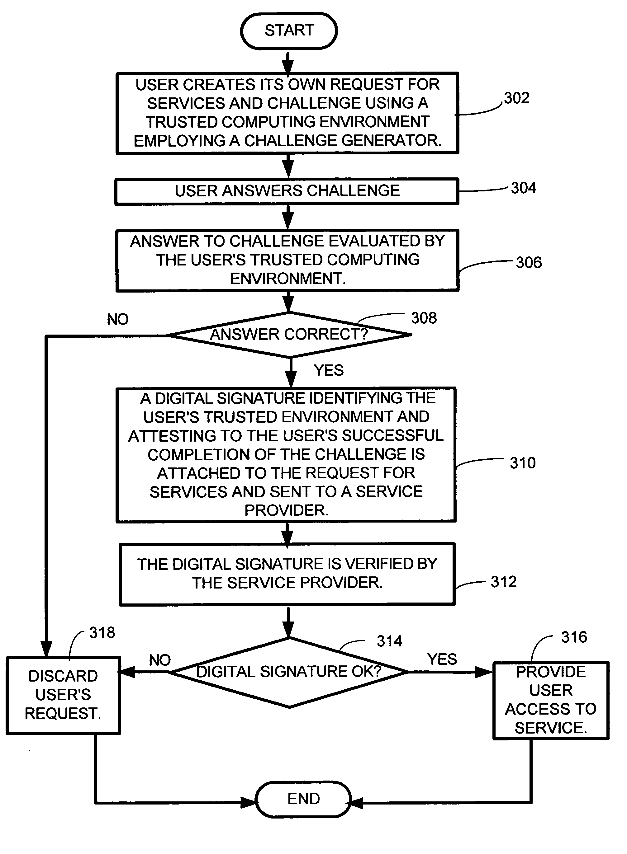 System and method for non-interactive human answerable challenges