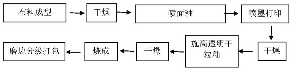 Highly transparent polished ceramic thick plate and preparation method thereof