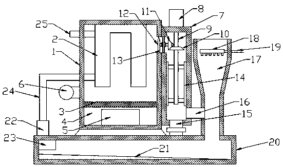 A high-efficiency, energy-saving and environment-friendly boiler