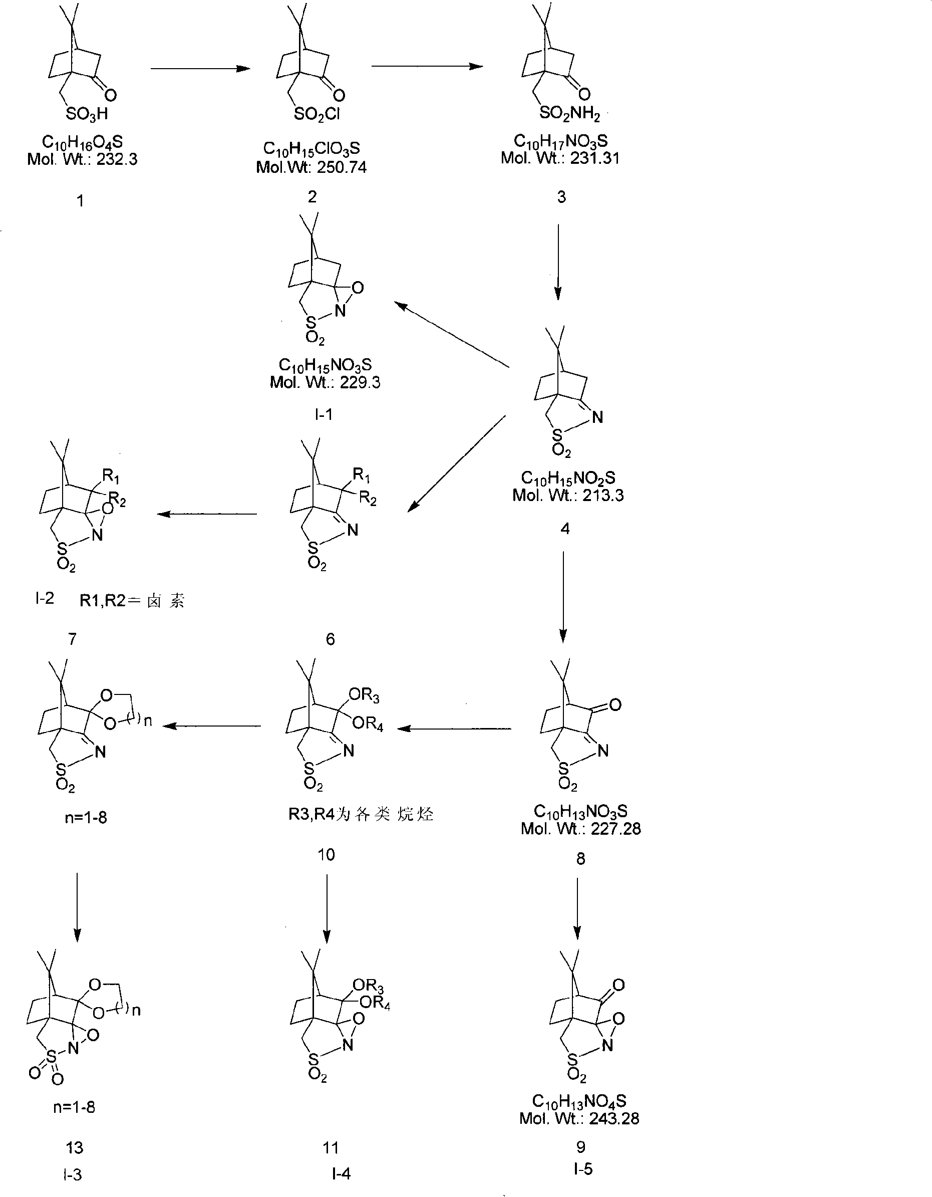 Method for synthesizing high antipode content benzimidazole derivative by unsymmetrical oxidizing thioether into sulphoxide