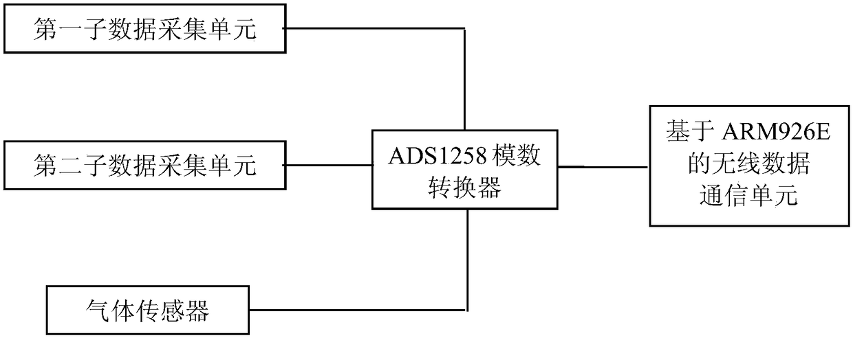 Communication unit of flue-cured tobacco high-precision control unit