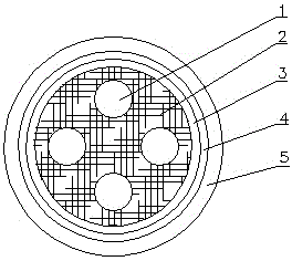 Novel wind power cable