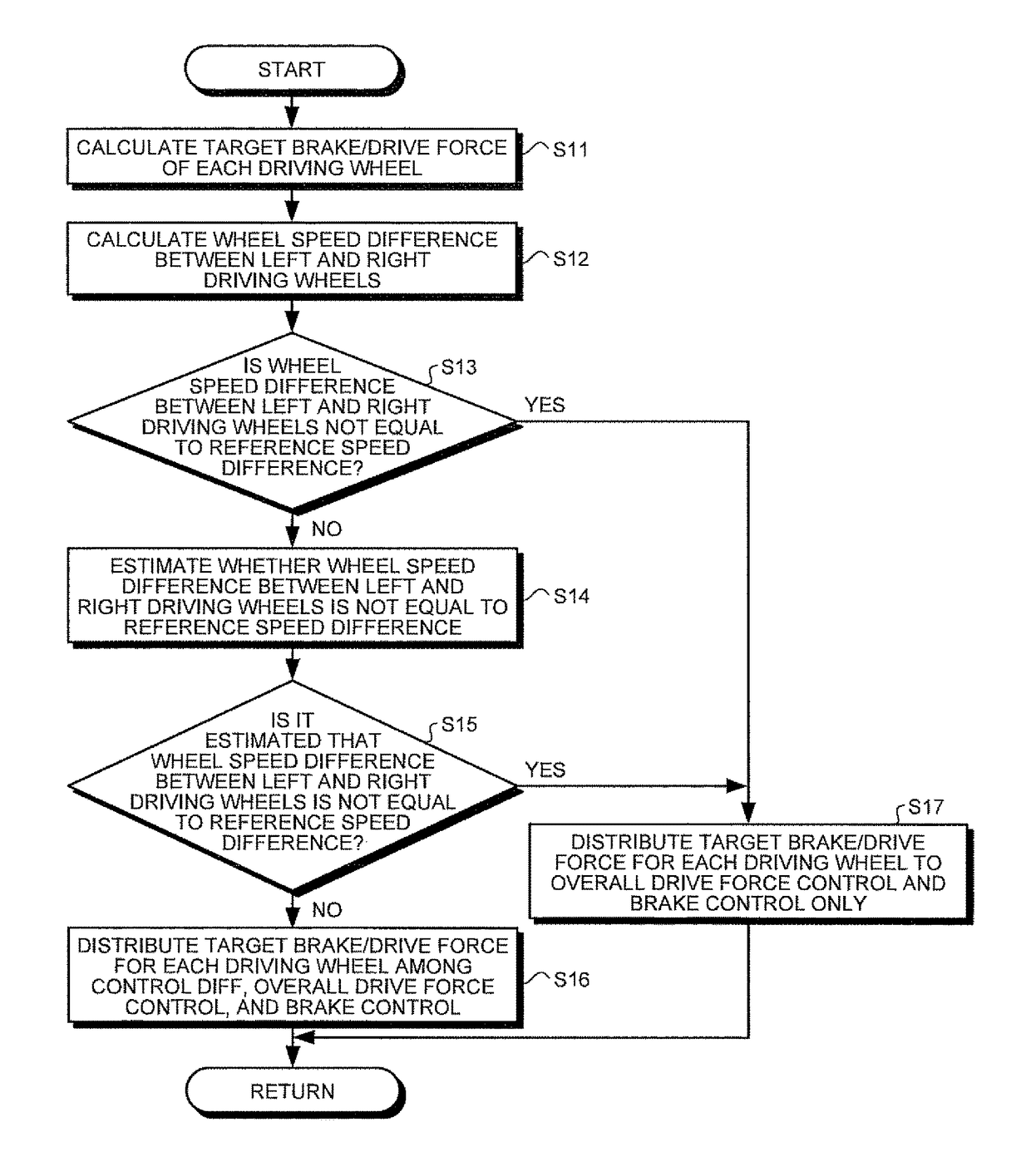 Brake/drive force controlling apparatus for vehicle