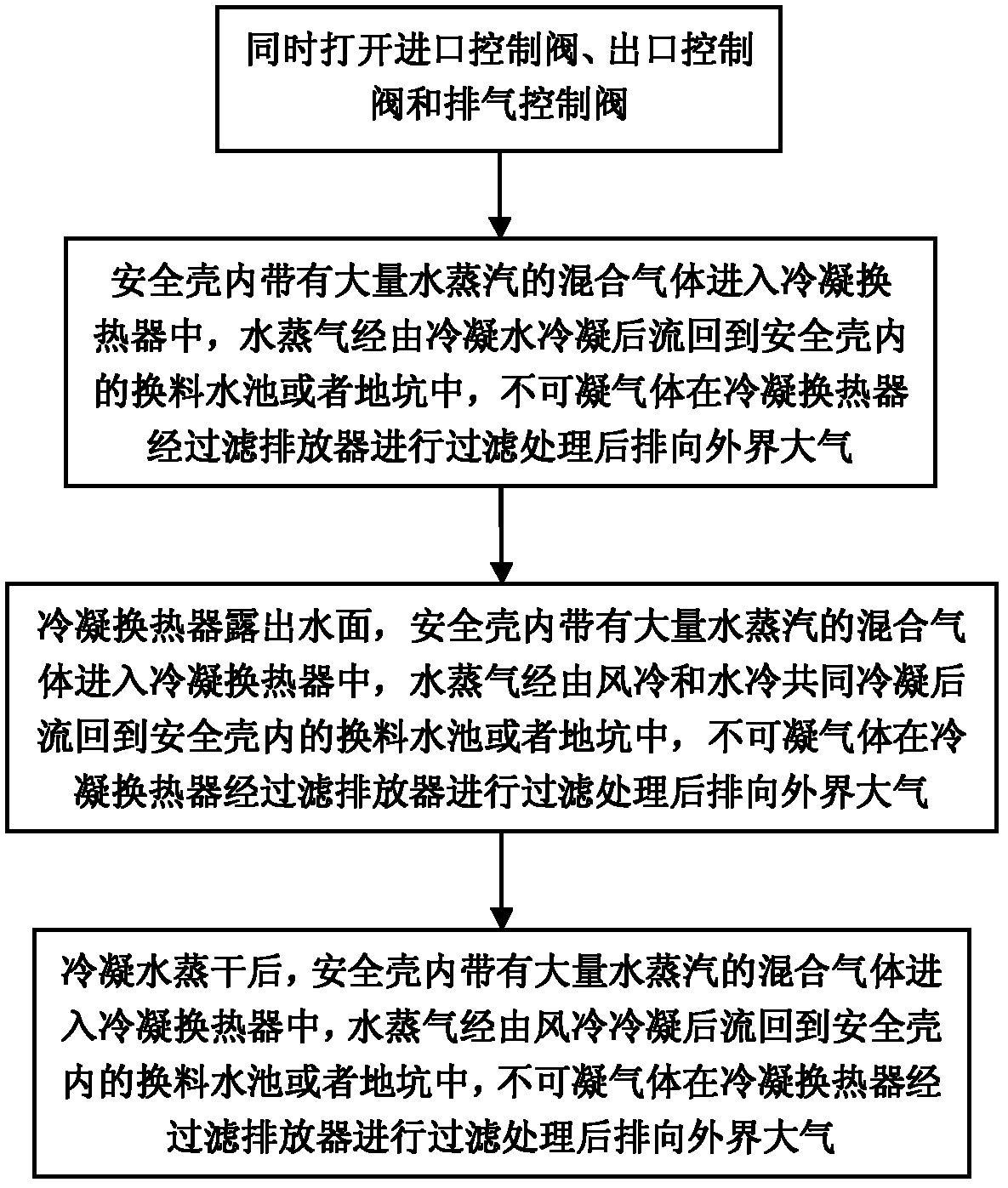 Passive containment cooling system and method