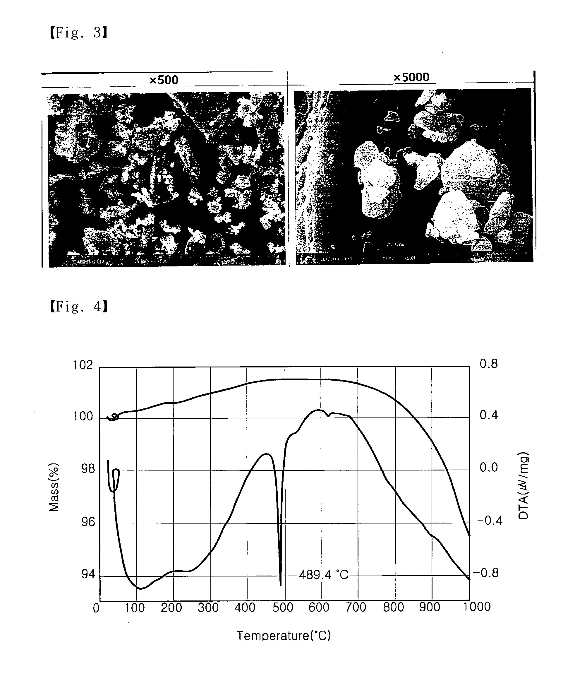 Fabrication method of electrolyte impregnanted cathodes