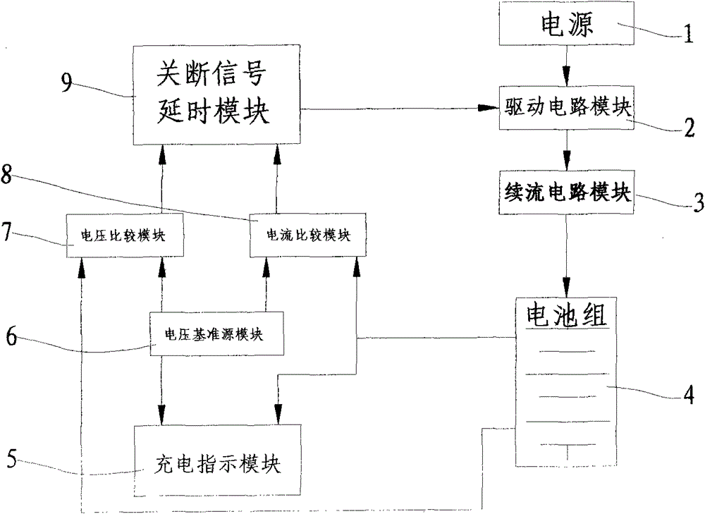 Current-limiting and voltage-limiting lithium battery charge circuit based on comparer