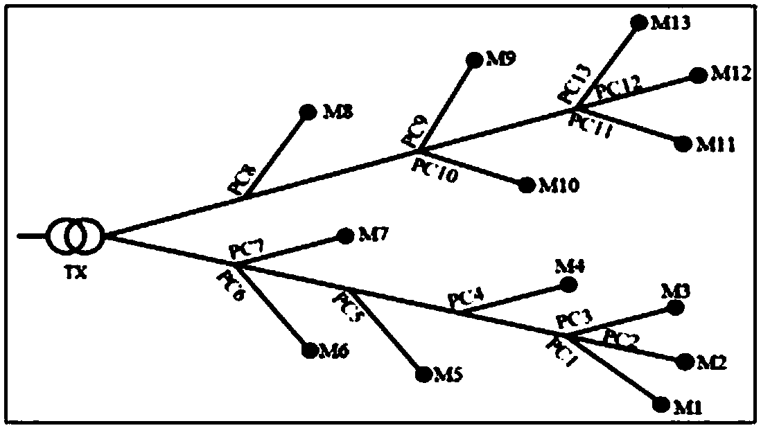 Distribution network topology error identification algorithm based on AMI measurement information