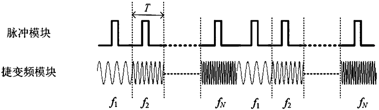 High-performance dynamic distributed optical fiber sensor based on Brillouin and Rayleigh double mechanisms