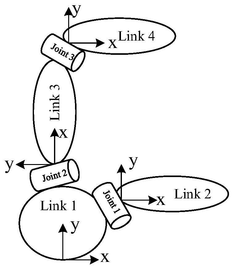 Interactive kinematics modeling method for universal series robot