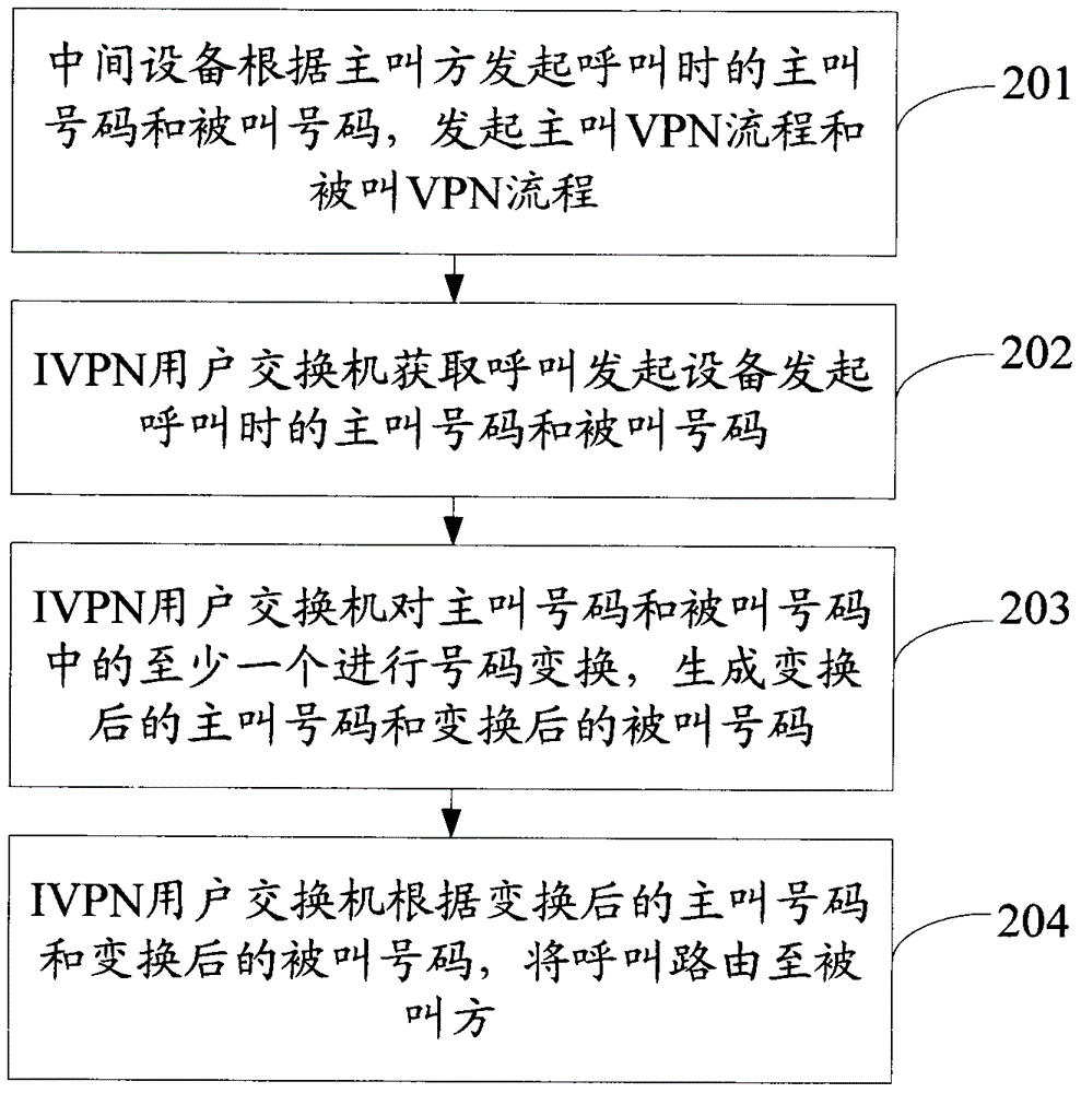 Communication network fusion method and communication network fusion system