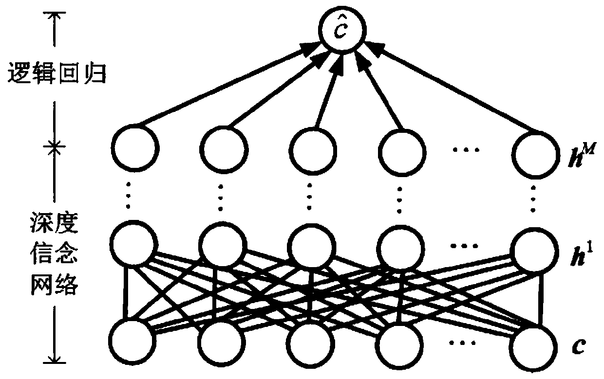 Method for determining wireless mesh network traffic