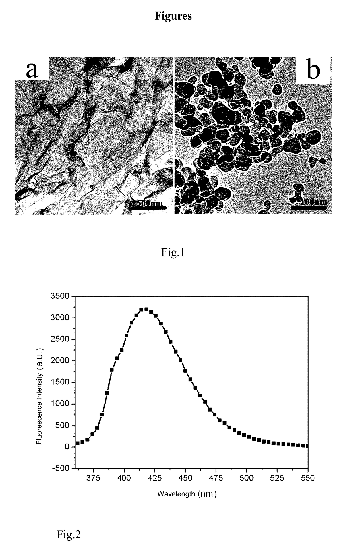 Method for preparation of carbon quantum dots and application