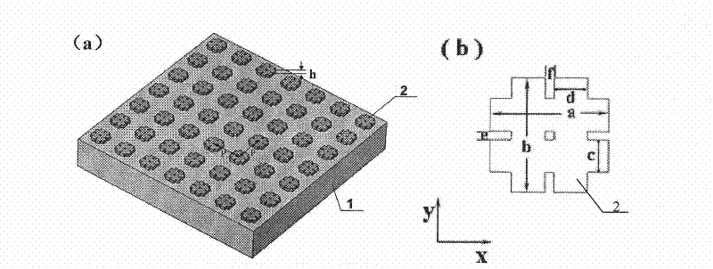 Surface-enhanced Raman scattering underlay of #-shaped nano electromagnetic super medium