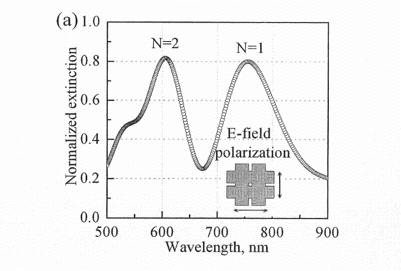 Surface-enhanced Raman scattering underlay of #-shaped nano electromagnetic super medium