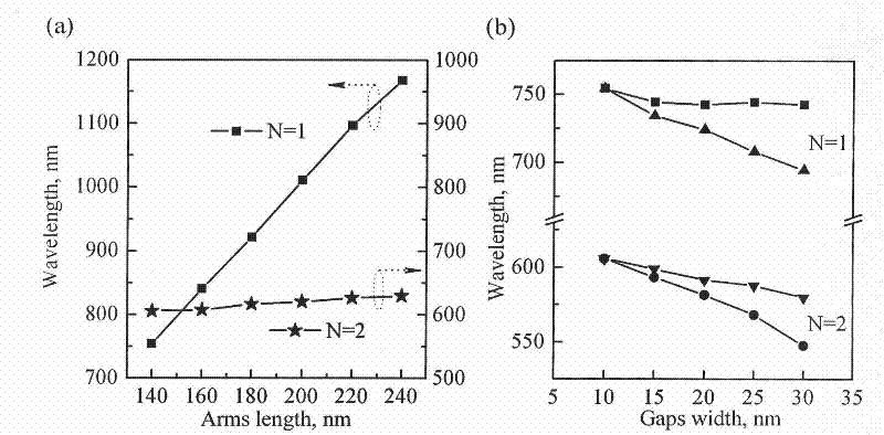 Surface-enhanced Raman scattering underlay of #-shaped nano electromagnetic super medium